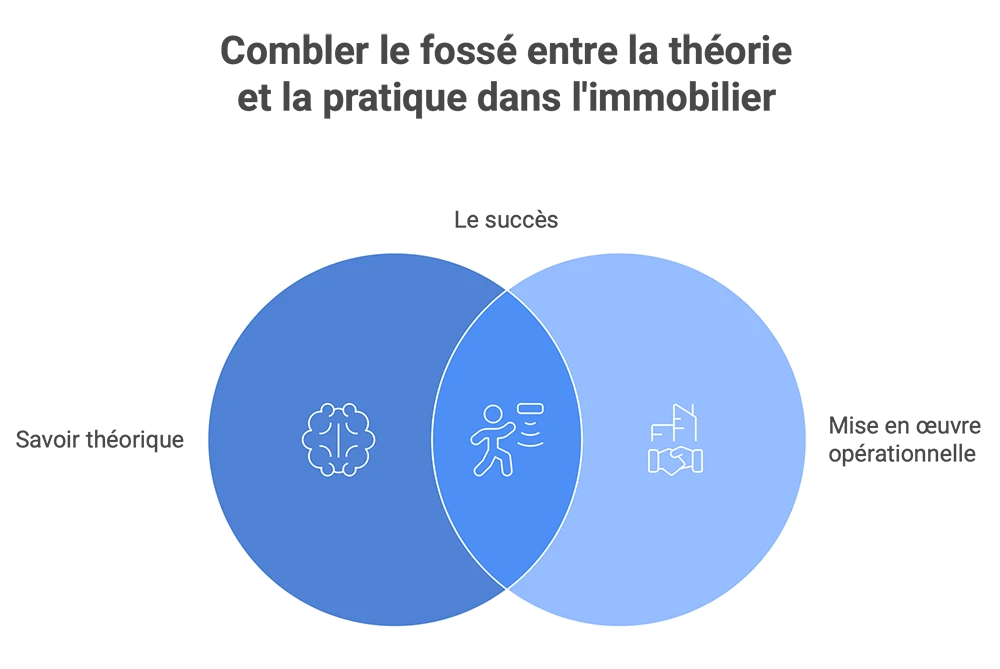 Infographie illustrant le fossé entre formation théorique et pratique immobilière pour marchands de biens