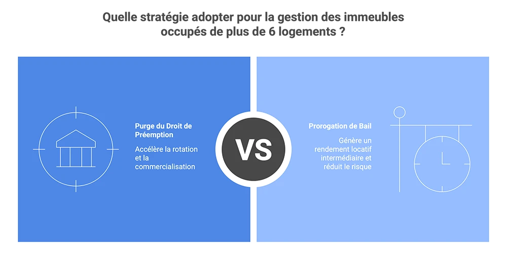 Purge du droit de préemption ou prorogation de bail ?